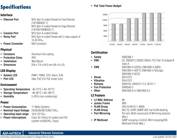 研華EKI-9516G-4GMW EN50155 Managed Ethernet Switch with 16GE(4bypass), 24-110VDC