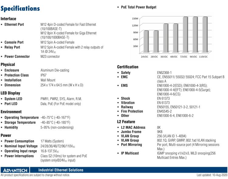 研華EKI-9512G-4GMPW EN50155 Managed PoE Ethernet Switch with 12GE(4bypass), 24-110VDC