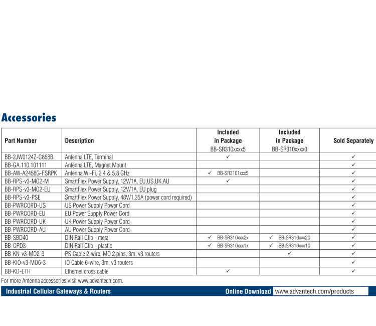 研華BB-SR31009420 SmartFlex, Global, 3x Ethernet, 1x RS232, 1x RS485, PoE PD, Metal, Without Accessories