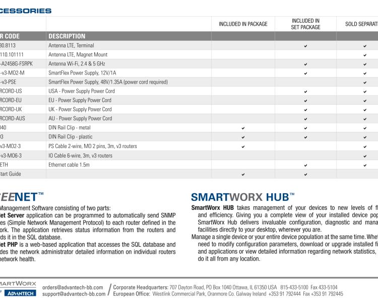 研華BB-SR30818425-SWH SmartFlex, AUS/NZ, 3x Ethernet, 1x RS232, 1x RS485, Wi-Fi, PoE PSE, Metal, International Power Supply (EU, US, UK, AUS)