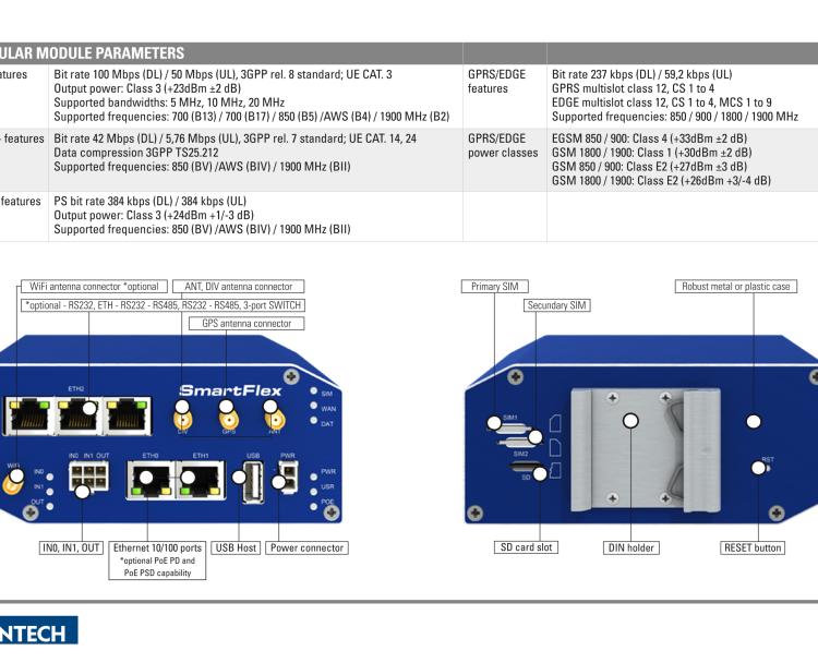 研華BB-SR30508020-SWH SmartFlex, NAM, 2x Ethernet, PoE PSE, Metal, Without Accessories