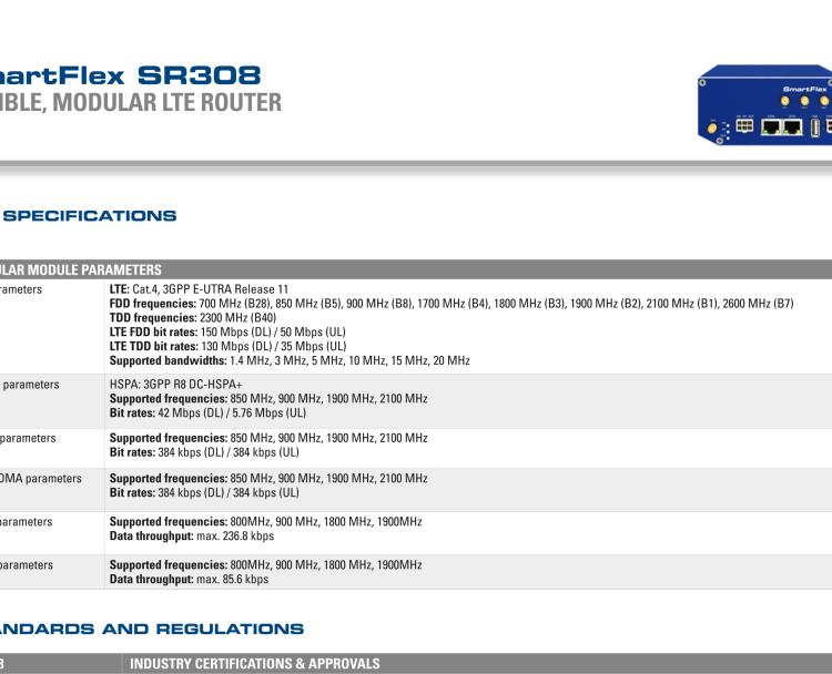 研華BB-SR30800310 SmartFlex, AUS/NZ, 2x Ethernet, 1x RS232, 1x RS485, Plastic, Without Accessories