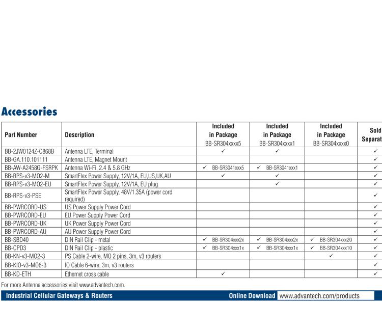 研華BB-SR30400315 SmartFlex, EMEA/LATAM/APAC, 2x ETH, 1x RS232, 1x RS485, Plastic, ACC Int.