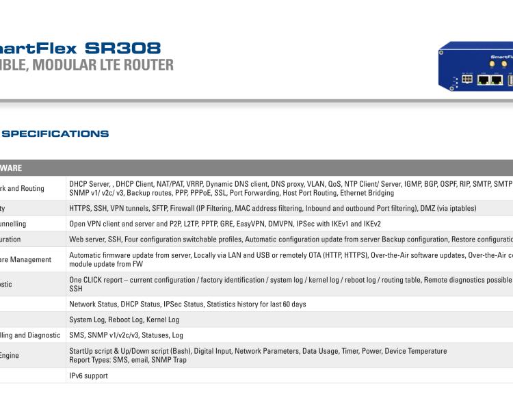 研華BB-SR30800115-SWH SmartFlex, AUS/NZ, 5x Ethernet, Plastic, International Power Supply (EU, US, UK, AUS)