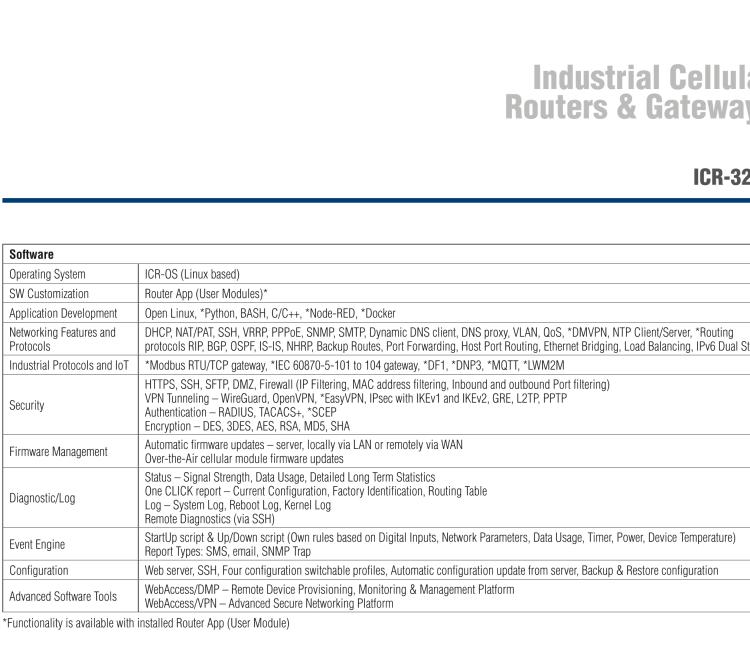 研華ICR-3241-1ND ICR-3200, NAM, FirstNet, 2x Ethernet, 1x RS232, 1x RS485, Metal, Without Accessories