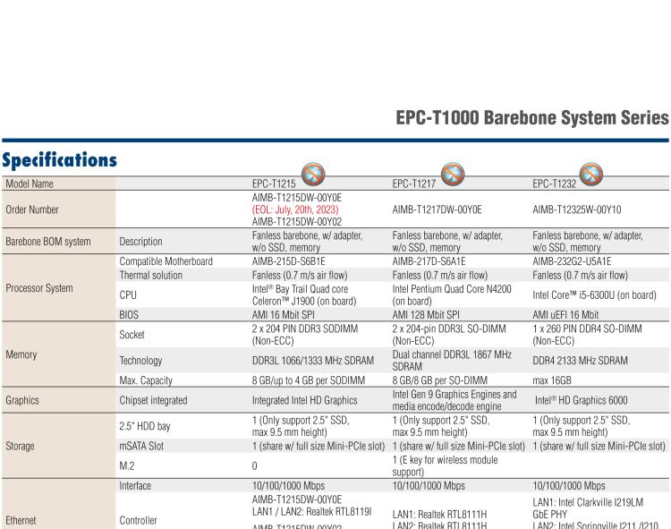 研華EPC-T1215 板載Intel? 第4代 賽揚(yáng) J1900 處理器。支持無風(fēng)扇設(shè)計(jì)，1U超薄高度，支持上架，高性價(jià)比解決方案。