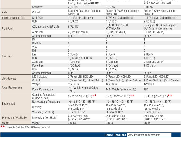 研華EPC-T1215 板載Intel? 第4代 賽揚(yáng) J1900 處理器。支持無風(fēng)扇設(shè)計(jì)，1U超薄高度，支持上架，高性價(jià)比解決方案。