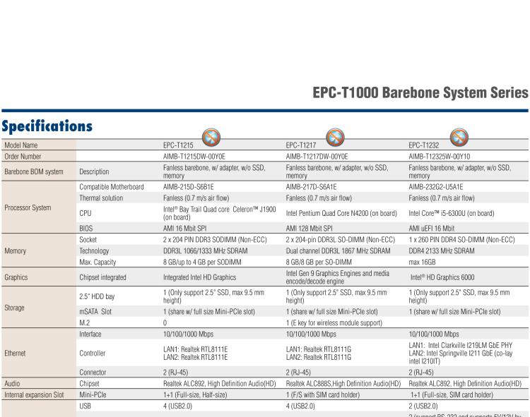 研華EPC-T1217 板載Intel? 奔騰 4核 N4200 處理器。支持雙重顯示，無風(fēng)扇設(shè)計，1U超薄高度，支持上架。