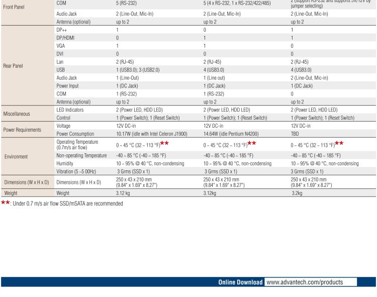 研華EPC-T1217 板載Intel? 奔騰 4核 N4200 處理器。支持雙重顯示，無風(fēng)扇設(shè)計，1U超薄高度，支持上架。