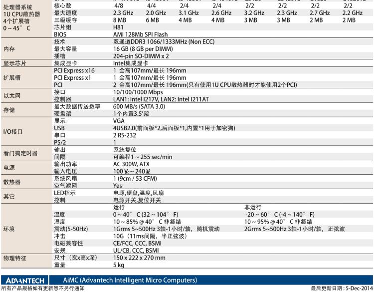 研華AIMC-3421 智能微型計(jì)算機(jī)，支持英特爾酷睿? i7/i5/i3 CPU,H81芯片組，4個(gè)擴(kuò)展槽2PCI/2PCIe,300W 80Plus 電源