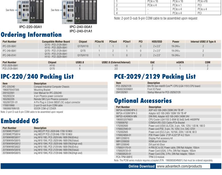 研華IPC-220 緊湊型工業(yè)電腦，帶第六/七代Intel? Core? i CPU插槽（LGA 1151）