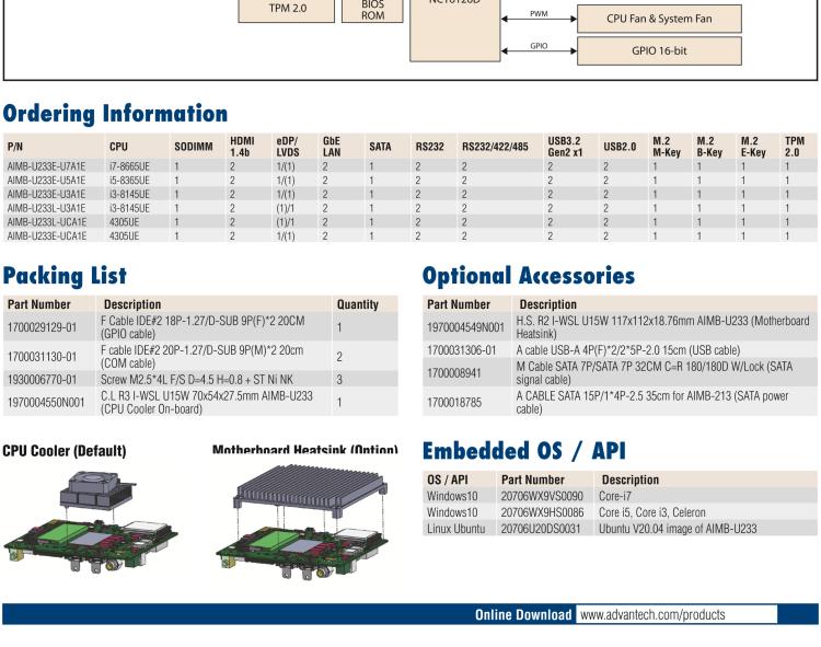 研華AIMB-U233 板載Intel 第8代 U系列 Core i3/i5/i7 處理器。低功耗高性能，無風(fēng)扇設(shè)計(jì)。