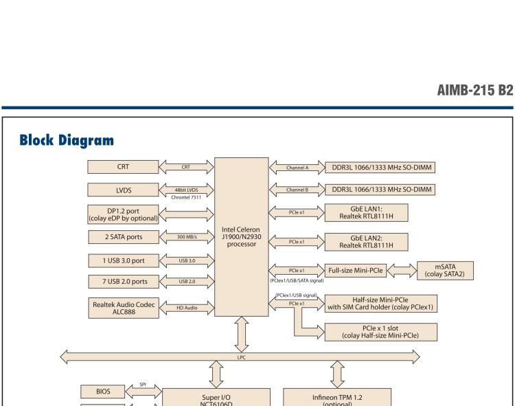 研華AIMB-215 板載Intel? 第4代 賽揚(yáng)處理器。豐富的擴(kuò)展，無風(fēng)扇設(shè)計，支持寬溫寬壓。