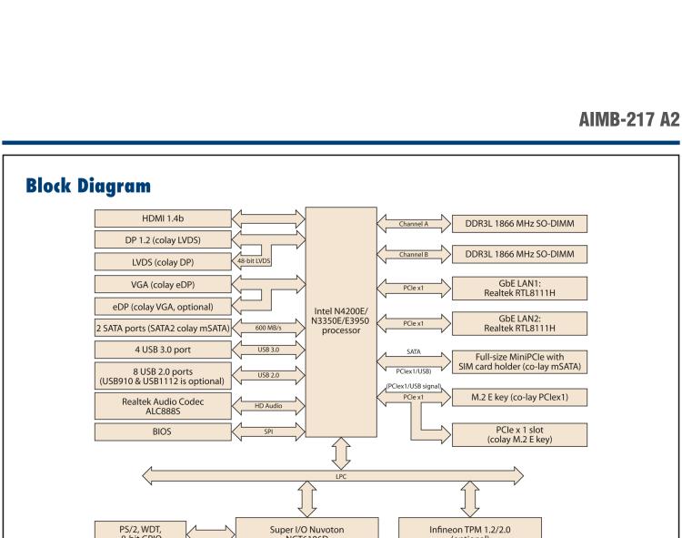 研華AIMB-217 板載Intel? 第6代 奔騰、賽揚(yáng)、凌動系列處理器。擁有多COM和雙千兆網(wǎng)口，超薄緊湊，無風(fēng)扇設(shè)計，支持寬溫。