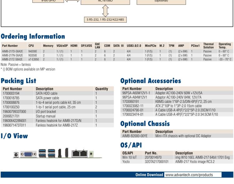 研華AIMB-217 板載Intel? 第6代 奔騰、賽揚(yáng)、凌動系列處理器。擁有多COM和雙千兆網(wǎng)口，超薄緊湊，無風(fēng)扇設(shè)計，支持寬溫。