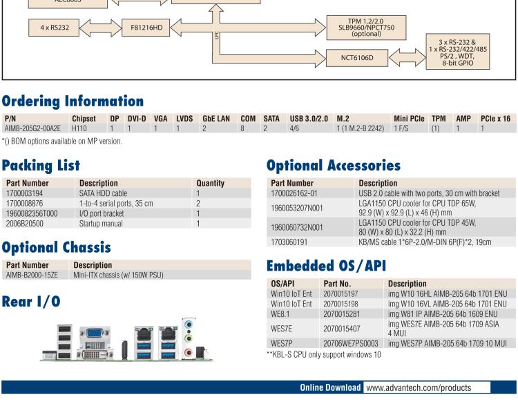 研華AIMB-205 適配Intel? 第6/7代 Core? i 處理器，搭載H110芯片組。高性價比，擁有豐富的擴展接口，穩(wěn)定可靠。