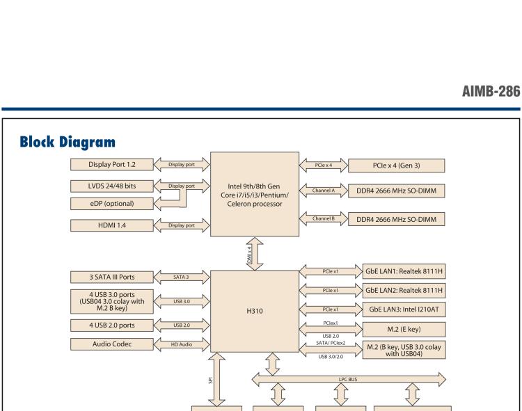 研華AIMB-286 Intel? 第8/9代 Core? i 系列處理器，搭載Intel H310芯片組。超薄設(shè)計，結(jié)構(gòu)緊湊。