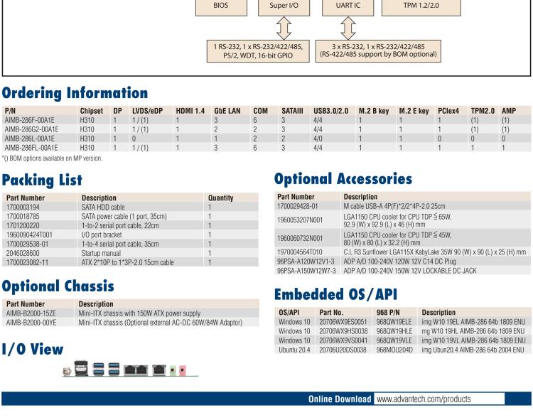 研華AIMB-286 Intel? 第8/9代 Core? i 系列處理器，搭載Intel H310芯片組。超薄設(shè)計，結(jié)構(gòu)緊湊。