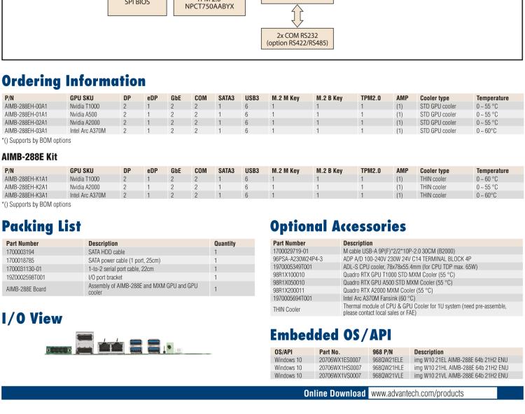 研華AIMB-288E 板載Intel 第12代 Core i 桌面級CPU。橫向顯卡插槽，搭配NVIDIA Quadro T1000 MXM顯卡。超薄散熱設(shè)計(jì)，高性能選擇方案。