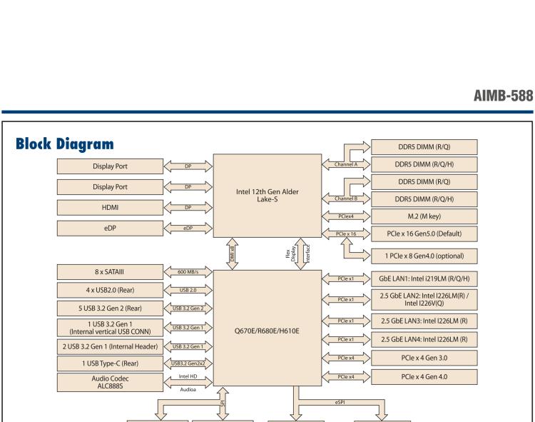 研華AIMB-588 適配Intel 第12代 Core i 系列處理器，搭載Q670E/ R680E/ H610E芯片組。高性能可達(dá)服務(wù)器級(jí)別高端產(chǎn)品，獨(dú)立四顯，專業(yè)的圖像處理能力，是理想的行業(yè)解決方案。