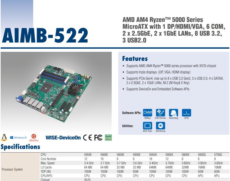 研華AIMB-522 適配AMD Ryzen? AM4 5000系列處理器，搭載X570芯片組。具有豐富接口，雙千兆網(wǎng)口和雙2.5GbE網(wǎng)口設(shè)計，用于自動化和人工智能圖像處理等高端行業(yè)。