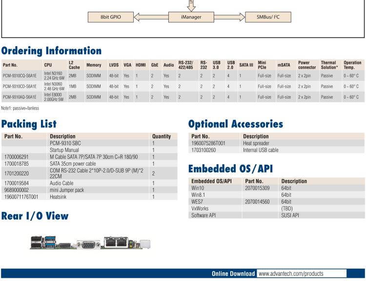 研華PCM-9310 英特爾第五代Atom?賽揚(yáng)N3160 / N3060 SoC，Intel?Atom E8000 SoC，3.5寸單板電腦，DDR3L，VGA，HDMI，48位LVDS，2GbE，Mini PCIe，mSATA，SUSI API