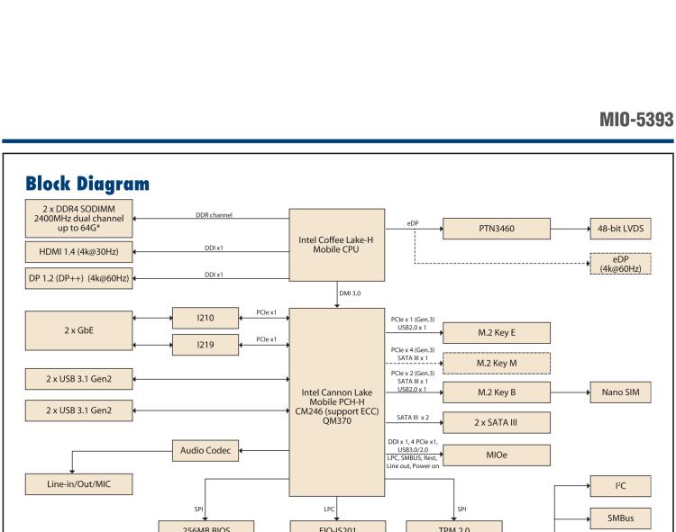 研華MIO-5393 第九代Intel 高性能筆記本CPU 3.5寸小尺寸嵌入式單板，性能提升25%，TDP 45W/25W，支持DDR4 64GB內存，2LAN, 4USB 3.1，M.2 2280 Key支持NVMe，-40-85℃寬溫