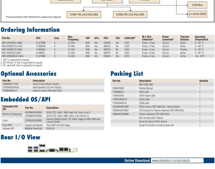 研華MIO-5393 第九代Intel 高性能筆記本CPU 3.5寸小尺寸嵌入式單板，性能提升25%，TDP 45W/25W，支持DDR4 64GB內存，2LAN, 4USB 3.1，M.2 2280 Key支持NVMe，-40-85℃寬溫