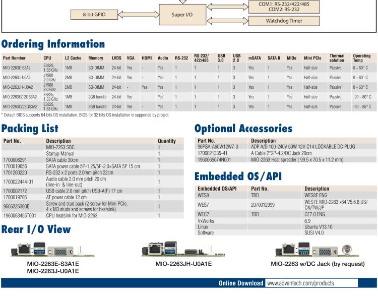 研華MIO-2263 2.5寸Pico-ITX主板，搭載Intel? Atom? SoC E3825/ J1900處理器的2.5寸Pico-ITX單板電腦，采用DDR3L內(nèi)存，支持24-bit LVDS + VGA/HDMI獨(dú)立雙顯，帶有豐富I/O接口：1個(gè)GbE、半長Mini PCIe、4個(gè)USB、2個(gè)COM、SMBus、mSATA & MIOe