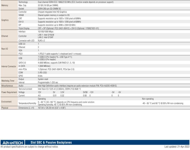 研華PCE-4129 LGA 1151 6th Gen Intel? Xeon? and Core? i7/i5/i3 Half-size SHB with PCIe 3.0/Triple independent display/Dual GbE LAN/SATA III/m-SATA/ USB 3.0