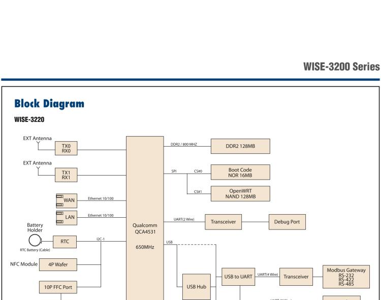 研華WISE-3240 研華EPD電子紙專用工業(yè)網(wǎng)關(guān)，以太網(wǎng)、 WIFI（AP）、Zigbee，專為智能城市、工業(yè)4.1應(yīng)用而設(shè)計。