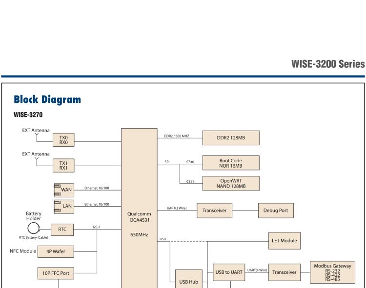 研華WISE-3240 研華EPD電子紙專用工業(yè)網(wǎng)關(guān)，以太網(wǎng)、 WIFI（AP）、Zigbee，專為智能城市、工業(yè)4.1應(yīng)用而設(shè)計。