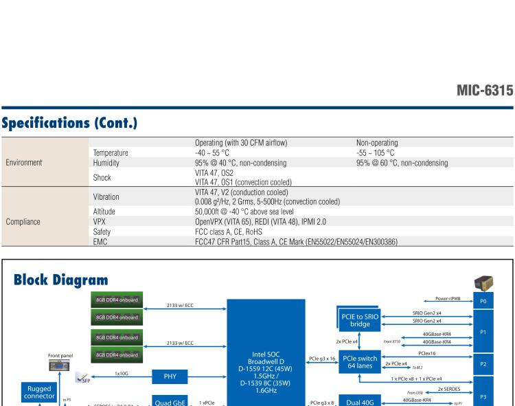 研華MIC-6315 基于Intel? Xeon? D-1500處理器的Open VPX CPU刀片式計算機