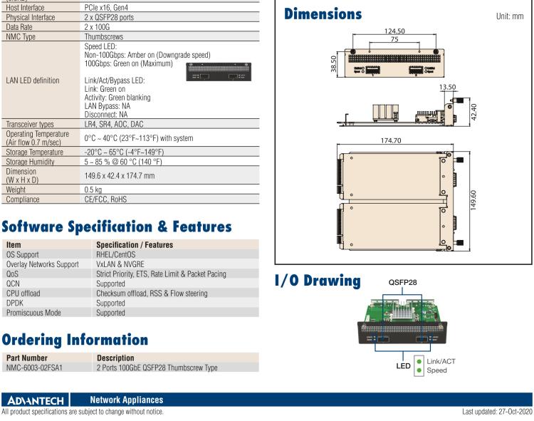 研華NMC-6003 2 Ports 100GbE QSFP28 Network Mezzanine Card