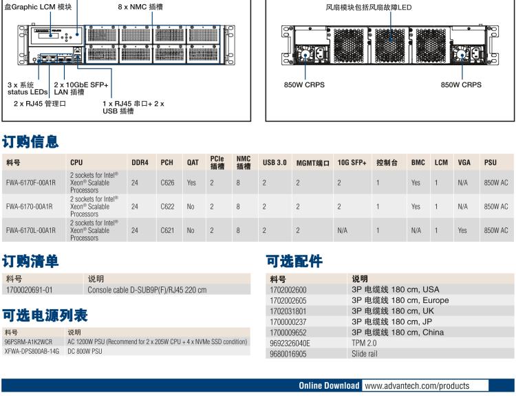 研華FWA-6170 基于 Intel? Xeon? Scalable系列處理器 2U機(jī)架式網(wǎng)絡(luò)應(yīng)用平臺