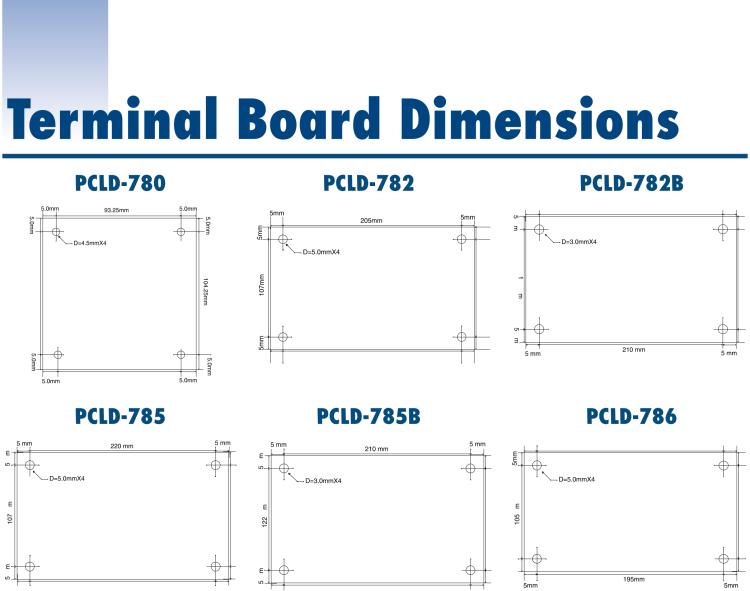 研華PCLD-8115 DB-37接線端子，支持CJC電路