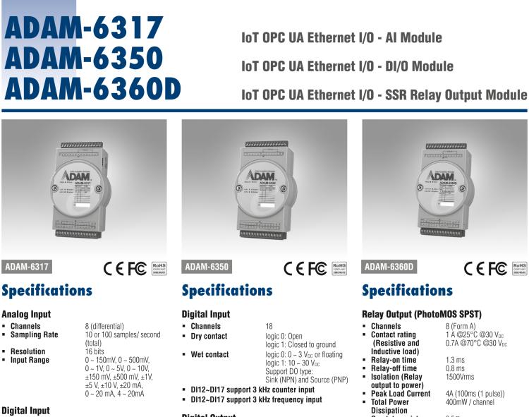 研華ADAM-6360D 8繼電器（固態(tài)）/14數(shù)字量輸入/6數(shù)字量輸出 物聯(lián)網(wǎng)modbus/OPC UA 以太網(wǎng)遠(yuǎn)程 I/O