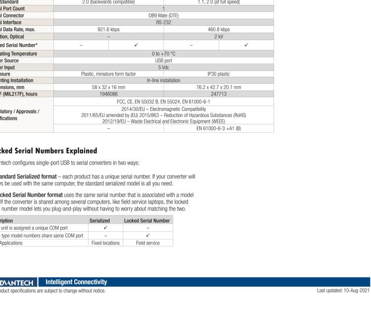 研華BB-232USB9M-LS ULI-321DK USB 2.0到RS-232轉(zhuǎn)換器，DB9公頭 端口號鎖定