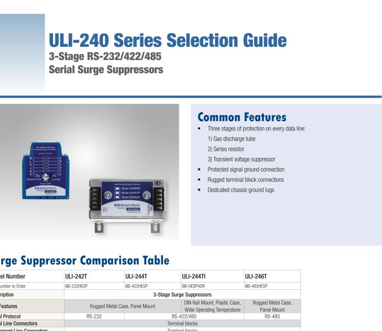 研華BB-HESP4DR ULI-244TI 三級(jí)浪涌保護(hù)器 DIN導(dǎo)軌安裝