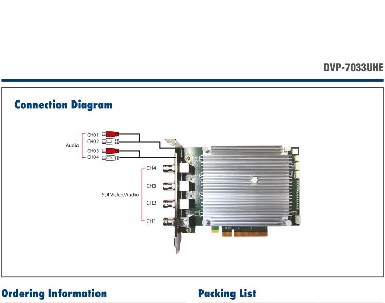 研華DVP-7033UHE 4ch 12G-SDI PCIe SW Video Card