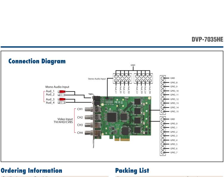 研華DVP-7035HE 4-ch Full HD H.264/MPEG4 AHD/CVI/TVI/CVBS PCIe Video Capture Card with SDK