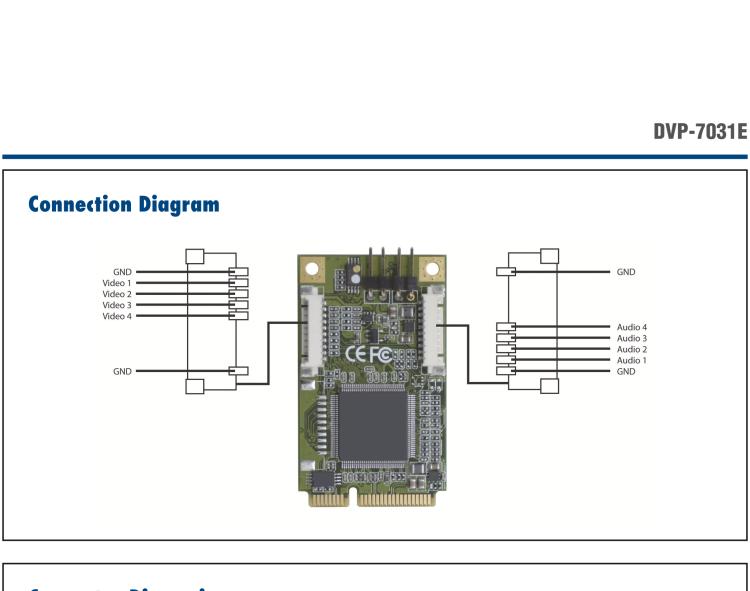 研華DVP-7031E 4-ch H.264/MPEG4 MiniPCIe Video Capture Module with SDK