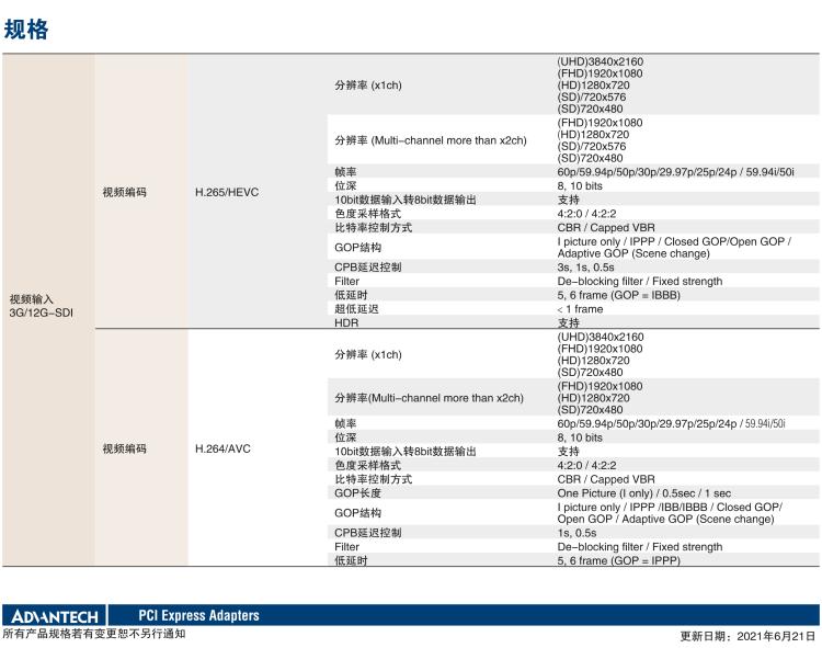 研華VEGA-3311 4K HEVC /H.264廣播級(jí)實(shí)時(shí)視頻編轉(zhuǎn)碼卡